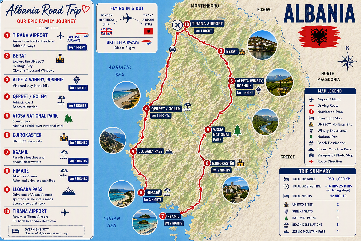 Illustrated map of our Albania road trip route